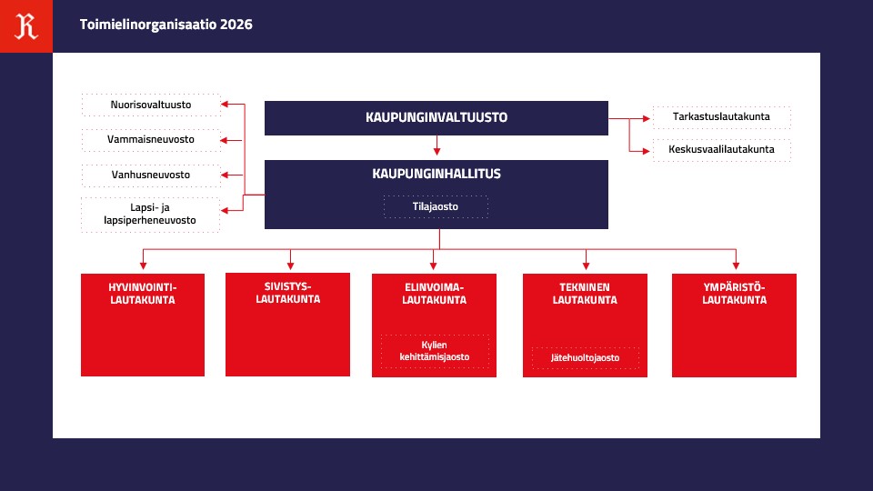 Toimielinorganisaatio 2026.jpg
